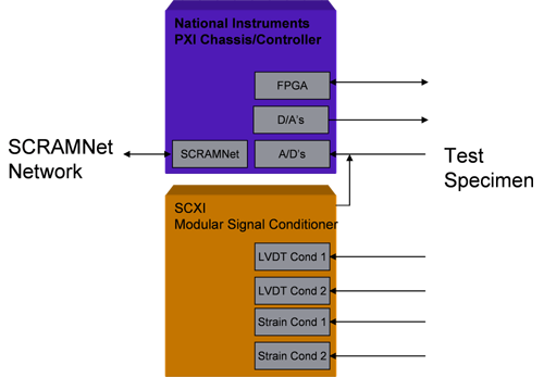 PXI segment