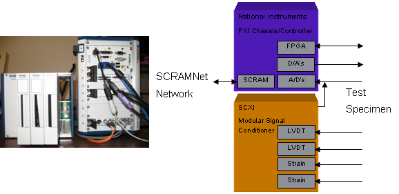 National Instruments PXI chassis