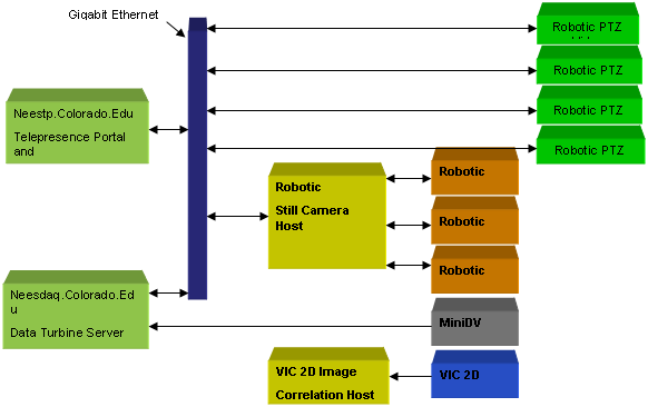 Video and image interconects